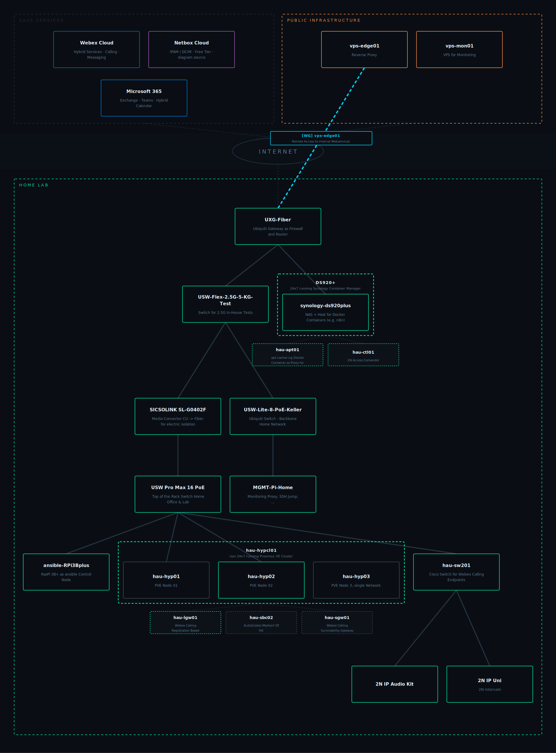 Network Diagram